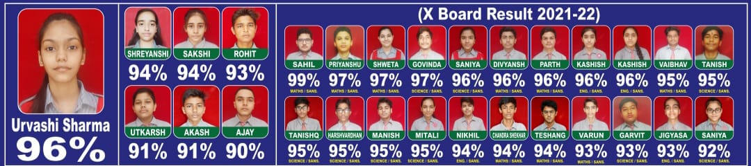 Class 10 board result 2021-22 poster with Urvashi Sharma at 96% and other toppers