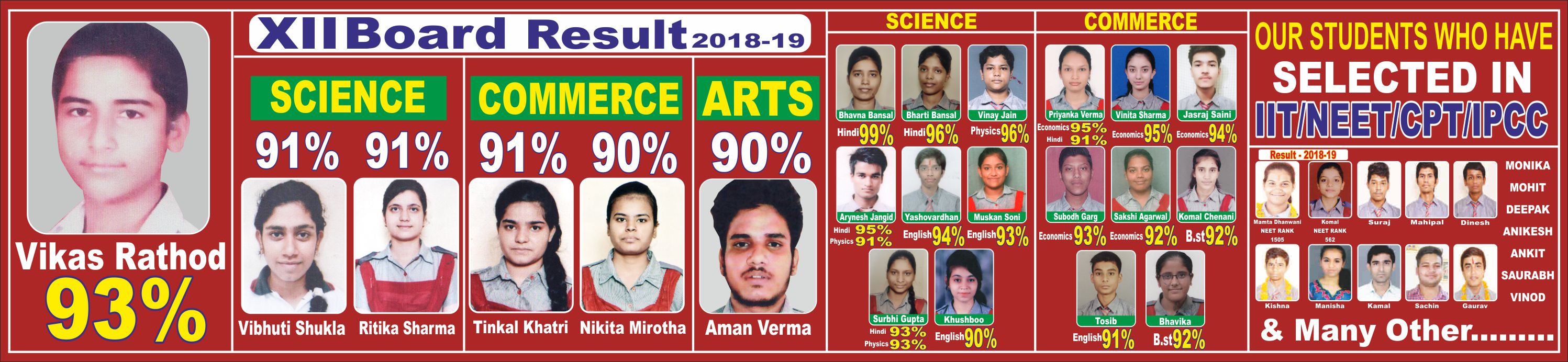 Class 12 board result 2018-19 poster with Vikas Rathod at 93% and stream toppers