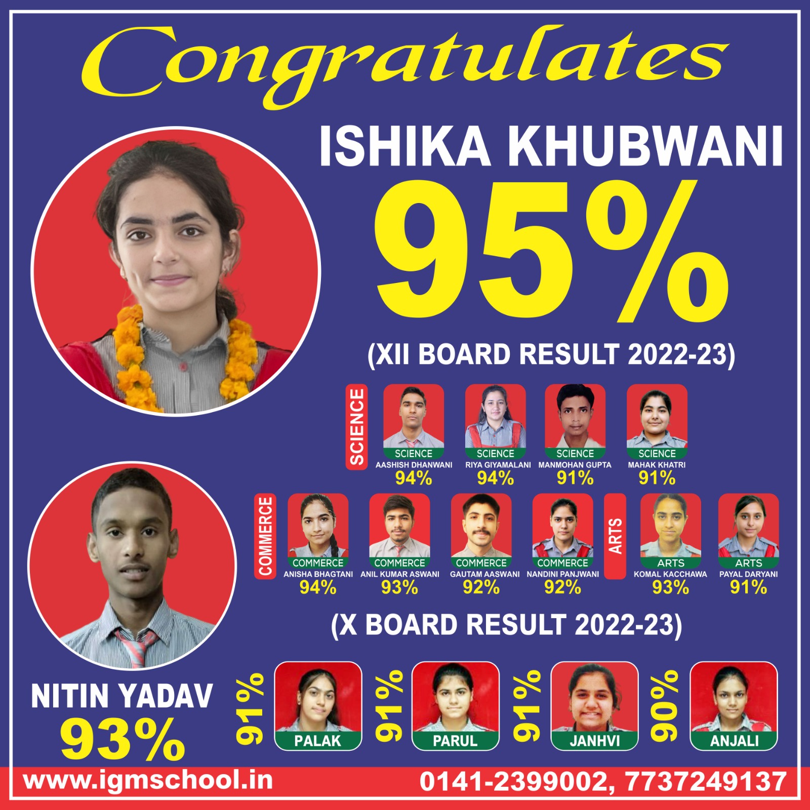 Class 12 board results 2022-23 poster: Ishika Khubwani 95%, Nitin Yadav 93% and other toppers